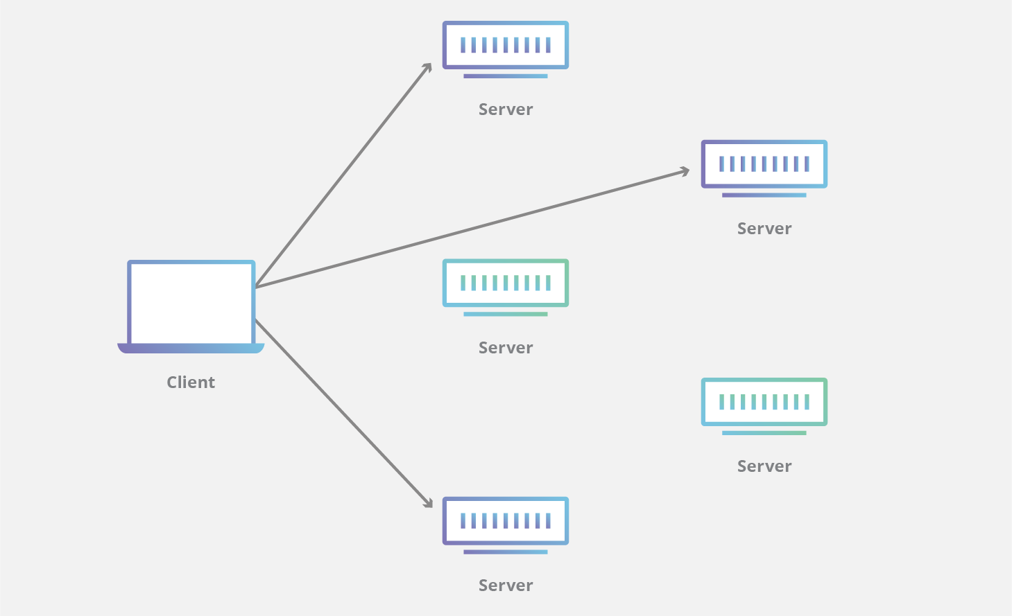 Anycast CDN-Diagramm
