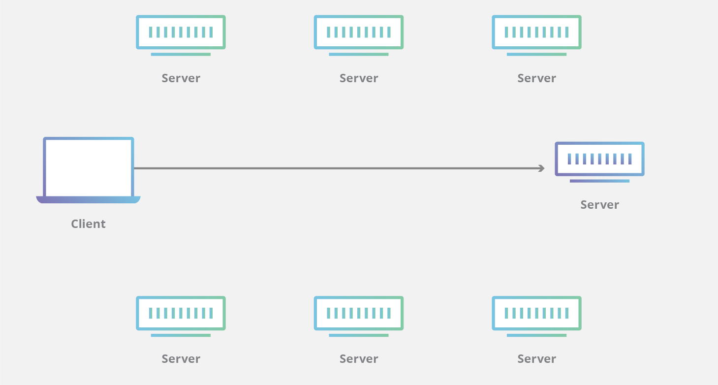 Unicast CDN-Diagramm