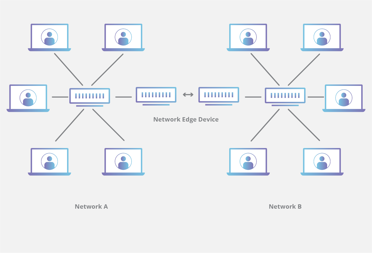 Diagramma del dispositivo edge di rete di una CDN