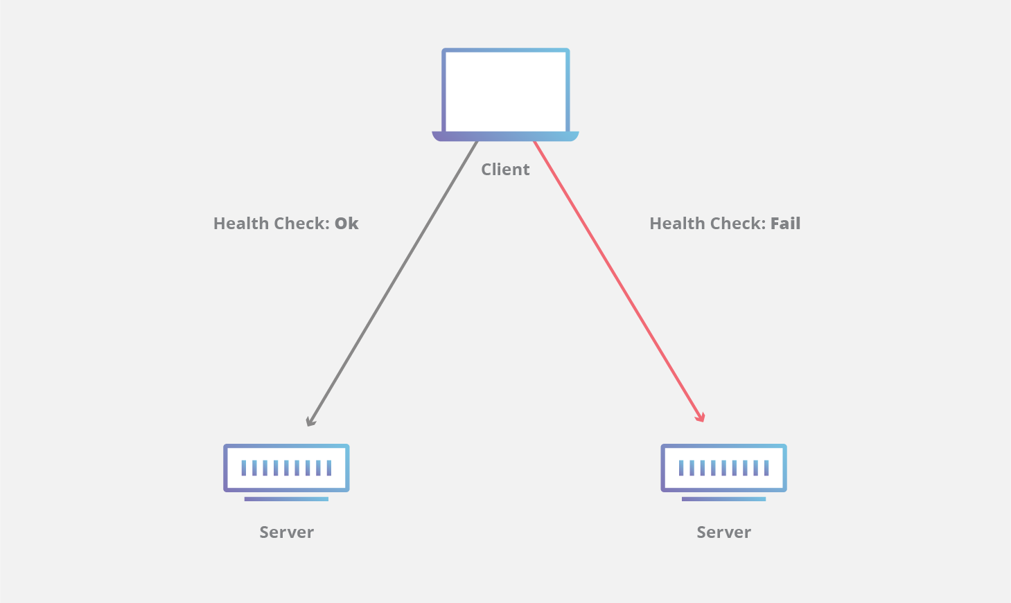 CDN failover diagram