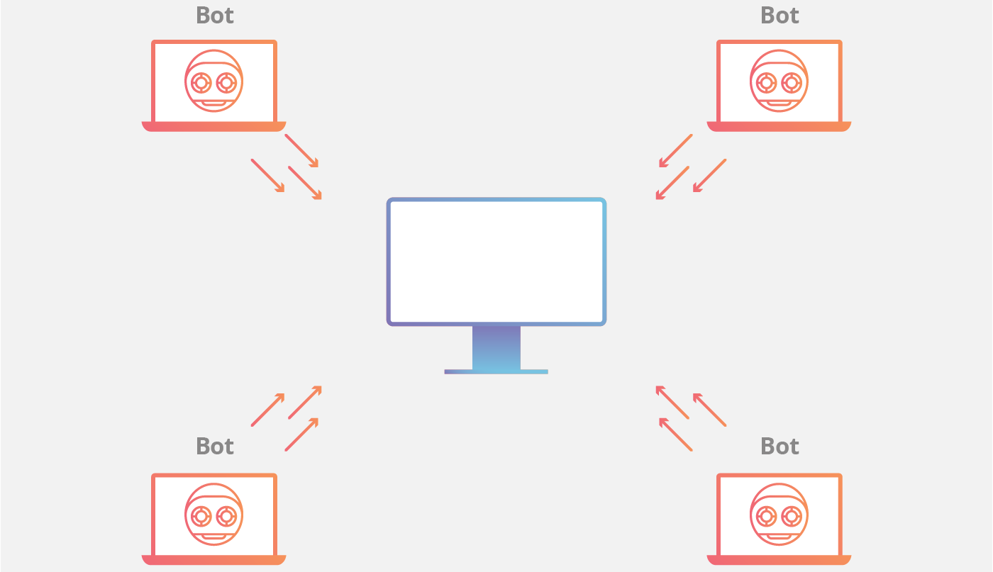 DDoSボットネット攻撃のアニメーション