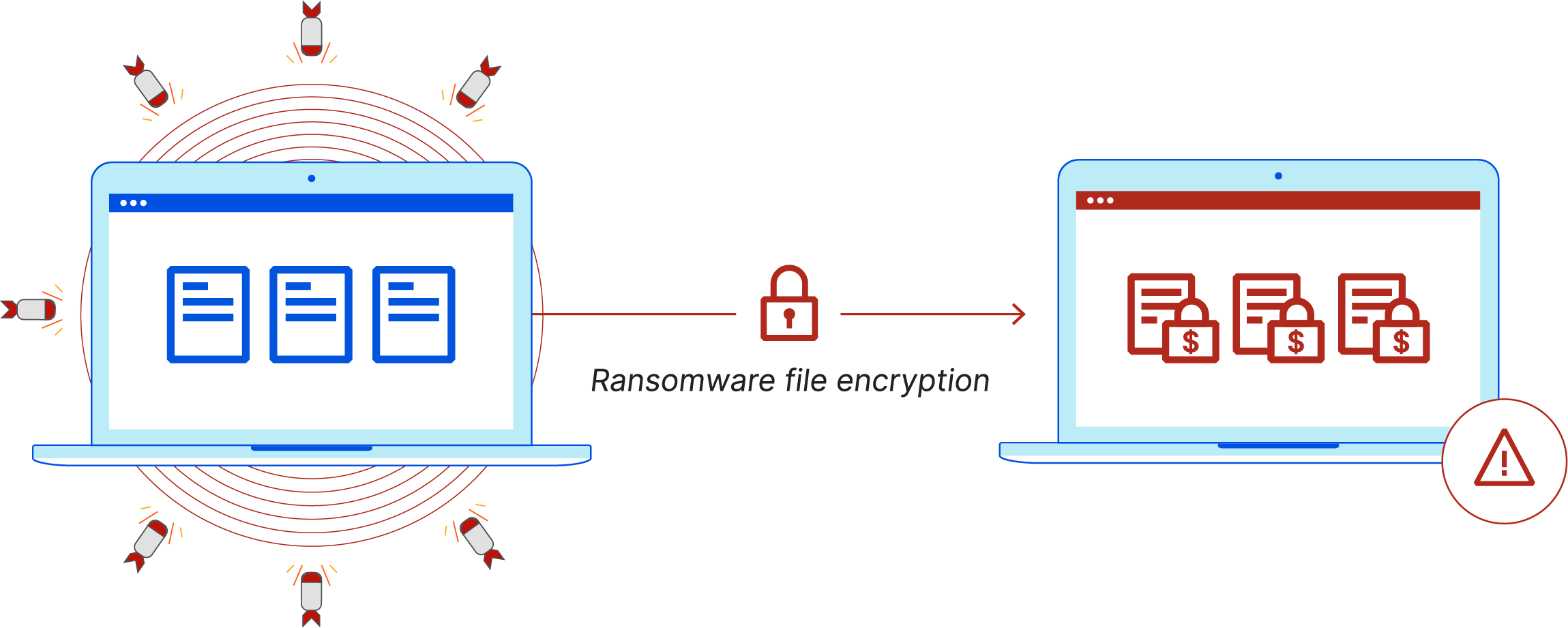 Cos'è il ransomware? - Il ransomware infetta un computer e crittografa i file
